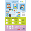 Mediclean - Częste rąk mycie umila życie - Plakat dla najmłodszych